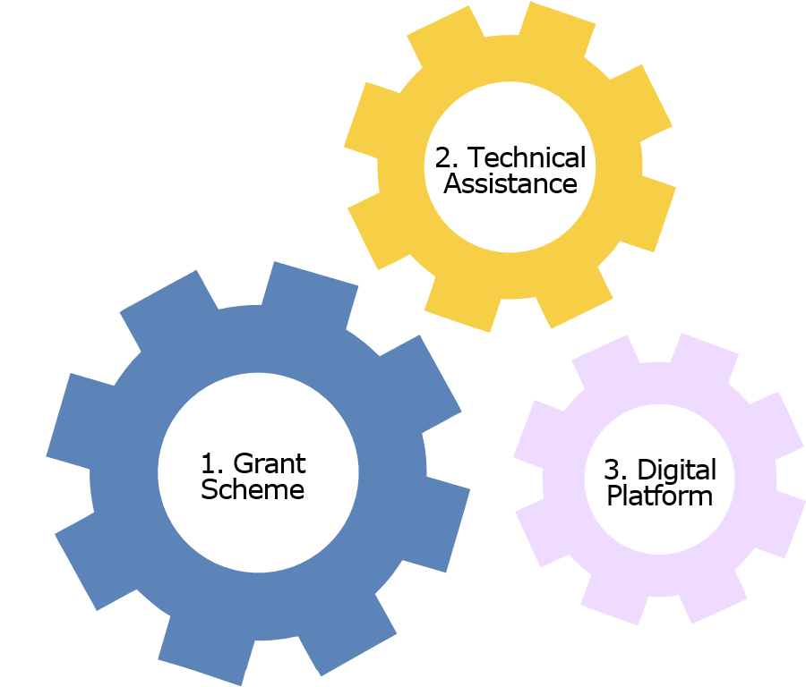 Grant Scheme, Technical Assistance, Digital Platform